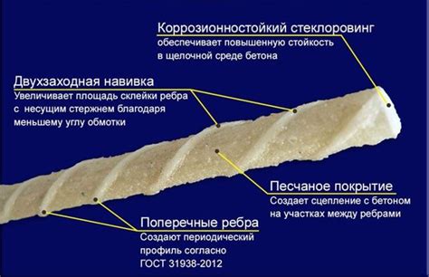 Разновидности стеклопластиковой арматуры