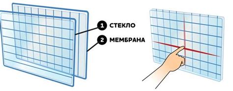 Разновидности тачскринов