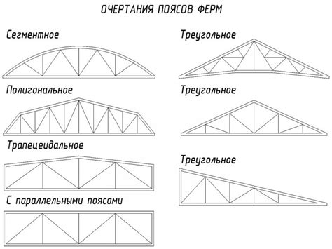 Разновидности фермы строительных конструкций