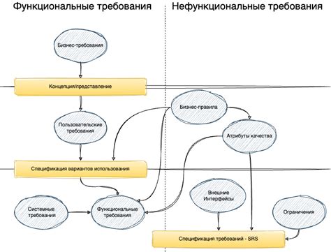 Разновидности читов: от визуальных до функциональных