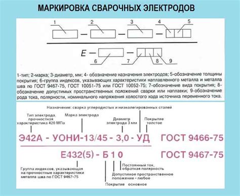 Разновидности электродов и их особенности