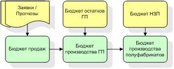 Разнообразие бюджетных моделей