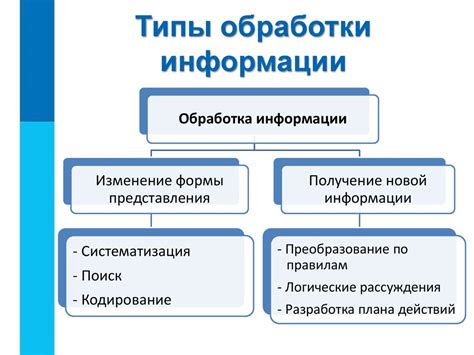 Разнообразие возможностей обработки