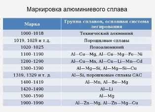 Разнообразие и уникальные свойства металлов