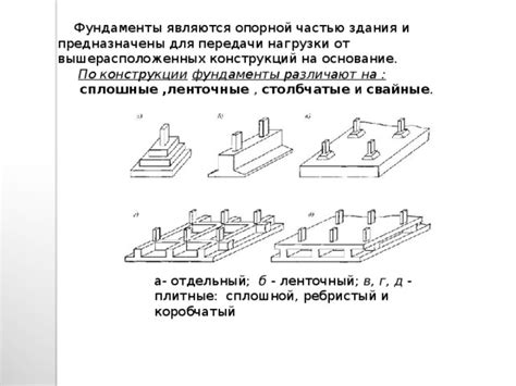 Разнообразие конструкций: отдельный вариант для каждой задачи