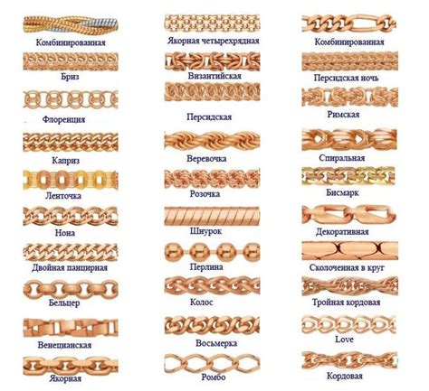 Разнообразие металлов для цепочек: основные виды и их особенности