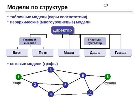 Разнообразие моделей и исполнений