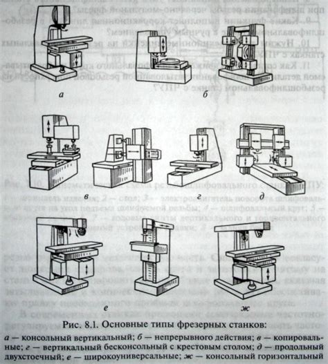 Разнообразие моделей советских фрезерных станков