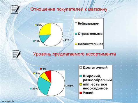 Разнообразие предлагаемого ассортимента