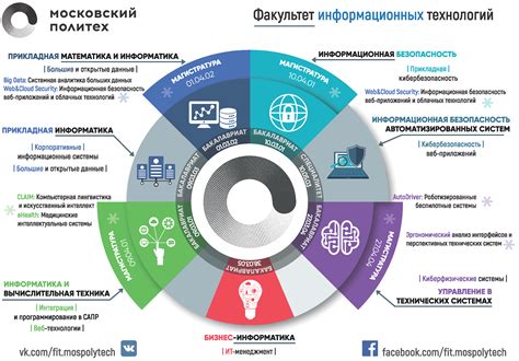 Разнообразие программ и функций