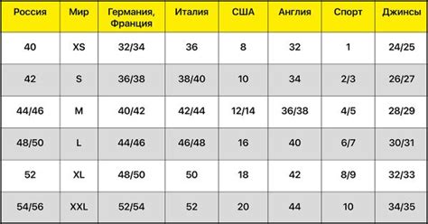 Разнообразие размеров для разных потребностей