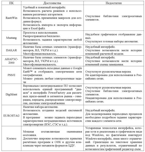 Разнообразие режимов и возможностей