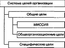 Разнообразие режимов и целей