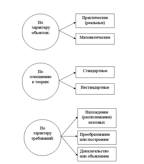 Разнообразие способов