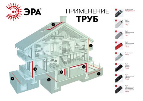 Разнообразие типов повреждений