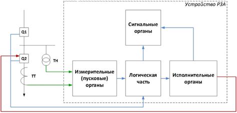 Разнообразие функций и настройек