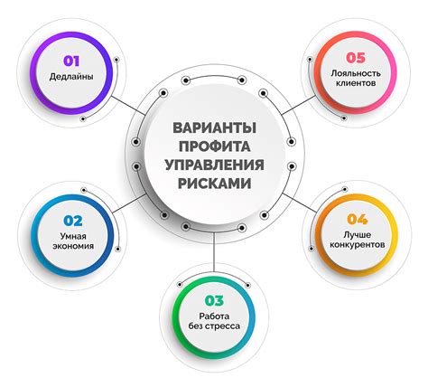 Разнообразные варианты управления