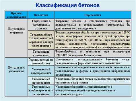 Разнообразные области использования