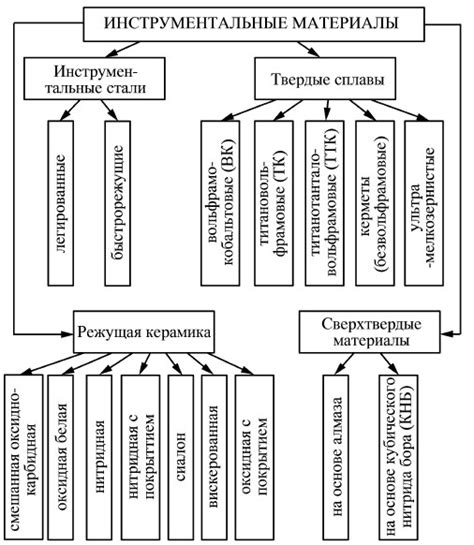 Разнообразные области применения хирургической стали