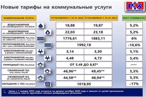 Разнообразные тарифы и доступные цены на услуги