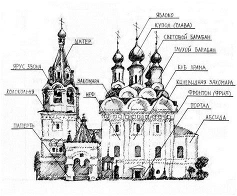 Разнообразные элементы архитектуры