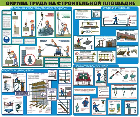 Разработка безопасности на стройке