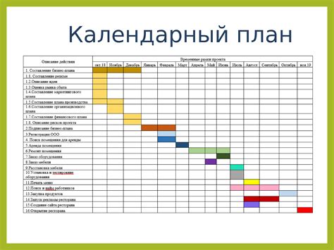 Разработка идеи и планирование структуры лифта