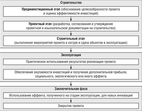 Разработка и особенности