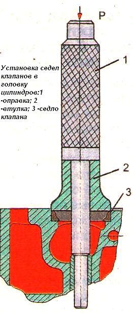 Разработка и установка подручного механизма