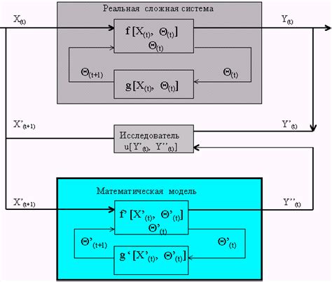 Разработка математических моделей диффузии металлов