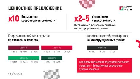 Разработка новых металлических материалов