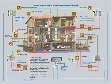 Разработка оптимального дома для жителей