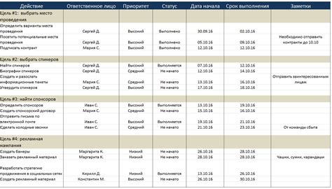 Разработка плана: шаги, необходимые для построения поселка