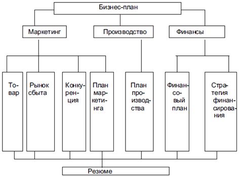 Разработка плана маяка