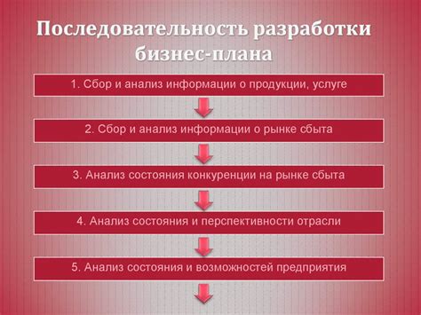 Разработка плана строительства: шаги и последовательность