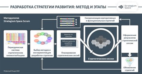 Разработка стратегии работы с обратными звонками