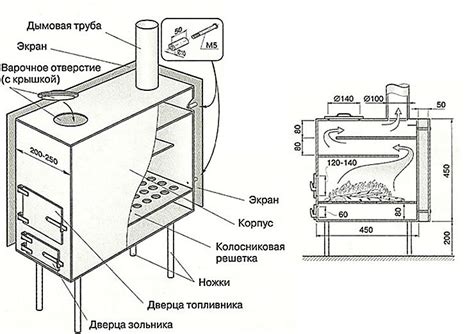 Разработка чертежей для металлических печей в баню