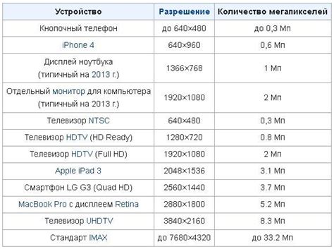 Разрешение и мегапиксели