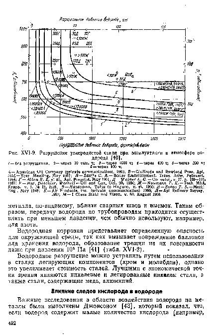 Разрушение в результате процесса эксплуатации