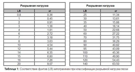 Разрывная нагрузка металла: определение и значения