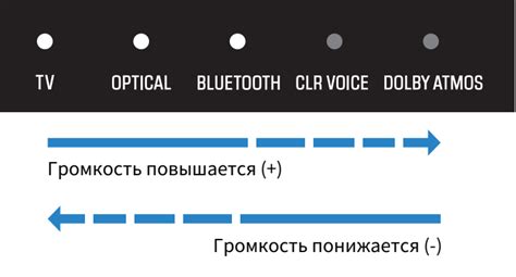 Разрывы и потеря звука во время воспроизведения мультимедийного контента