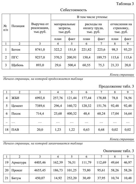 Разрыв по ГОСТу