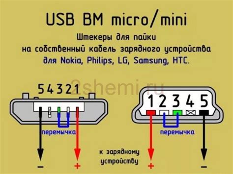 Разъем Micro USB: популярность и ограничения