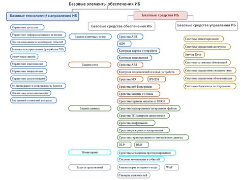 Разъяснение политики клиентской безопасности