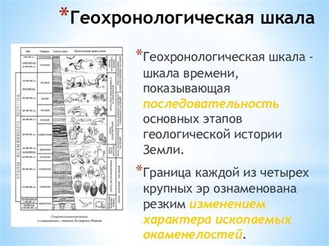 Ранние этапы развития (2009-2010 гг.)