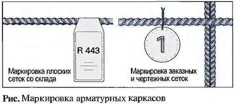 Раскрой и маркировка арматурных стержней