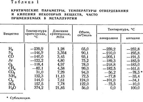 Раскрытие вопроса о влиянии замерзания на металл