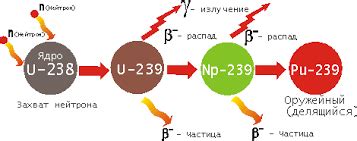 Распад урана и его влияние