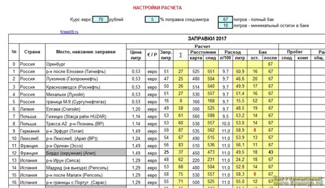 Расписание и стоимость поездки