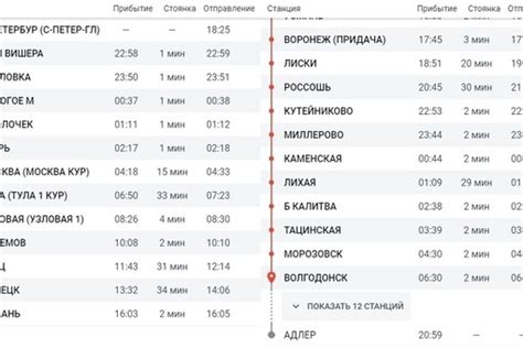 Расписание пригородных поездов Адлер